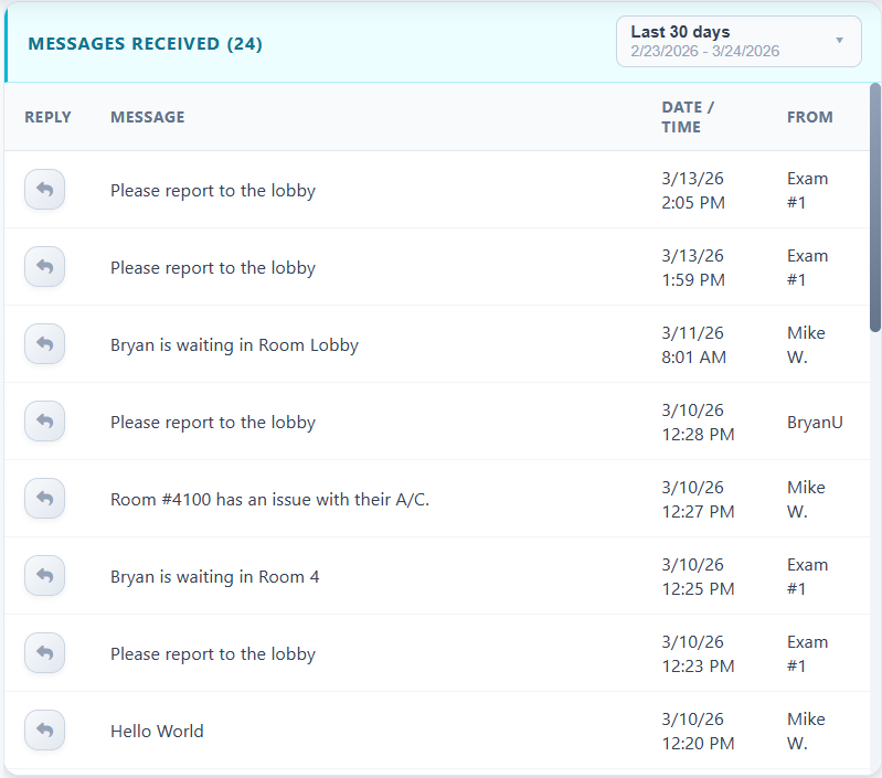 Messages received and sent history